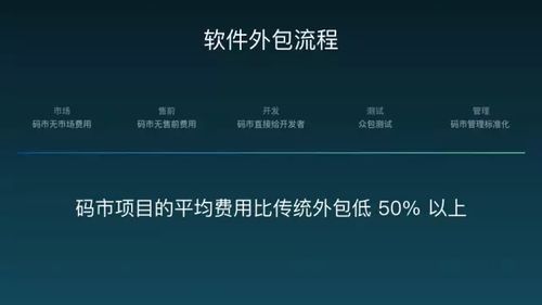 碼市 攜手開發者與創業者，重新定義軟件外包服務