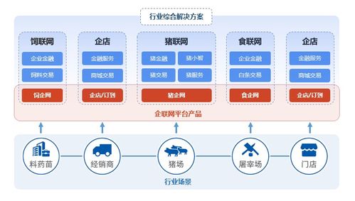企聯(lián)網(wǎng)智慧養(yǎng)豬場(chǎng)景下的產(chǎn)品結(jié)構(gòu)與網(wǎng)絡(luò)信息安全軟件開(kāi)發(fā)